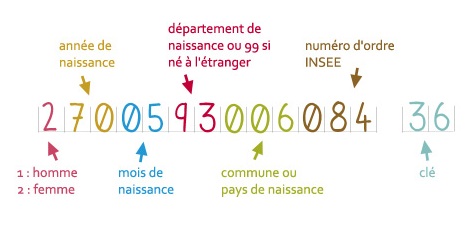 composition numero de securite sociale